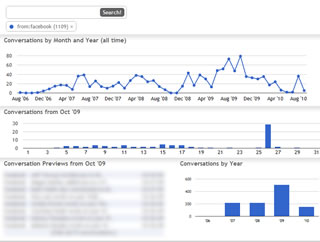 Graph Your Inbox