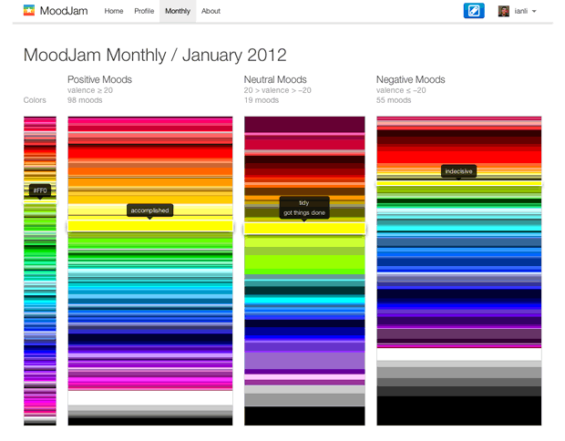 MoodJam Monthly