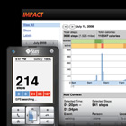 IMPACT: Improving Monitoring of Physical Activity using Context